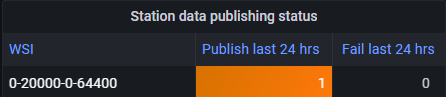grafana_data_ingest