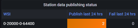grafana_data_ingest