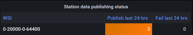 grafana_data_ingest